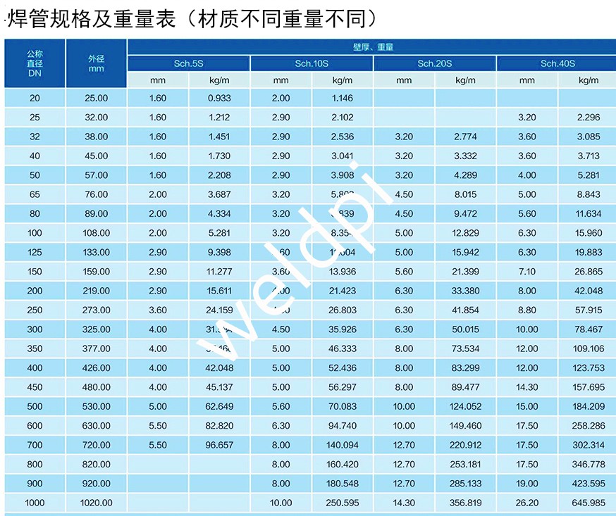 威派不銹鋼管業(yè)